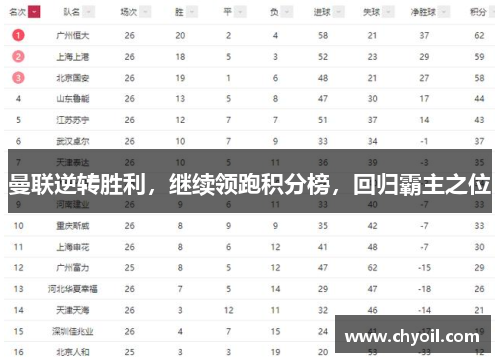 曼联逆转胜利，继续领跑积分榜，回归霸主之位
