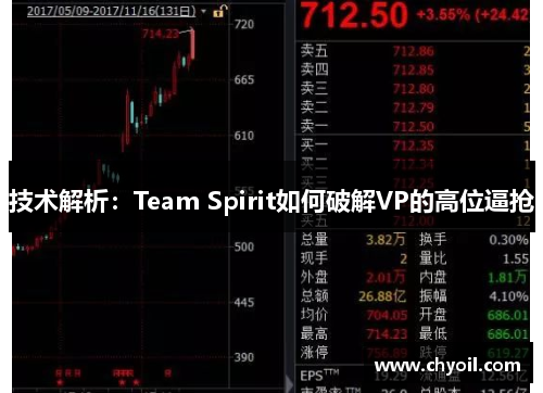 技术解析：Team Spirit如何破解VP的高位逼抢